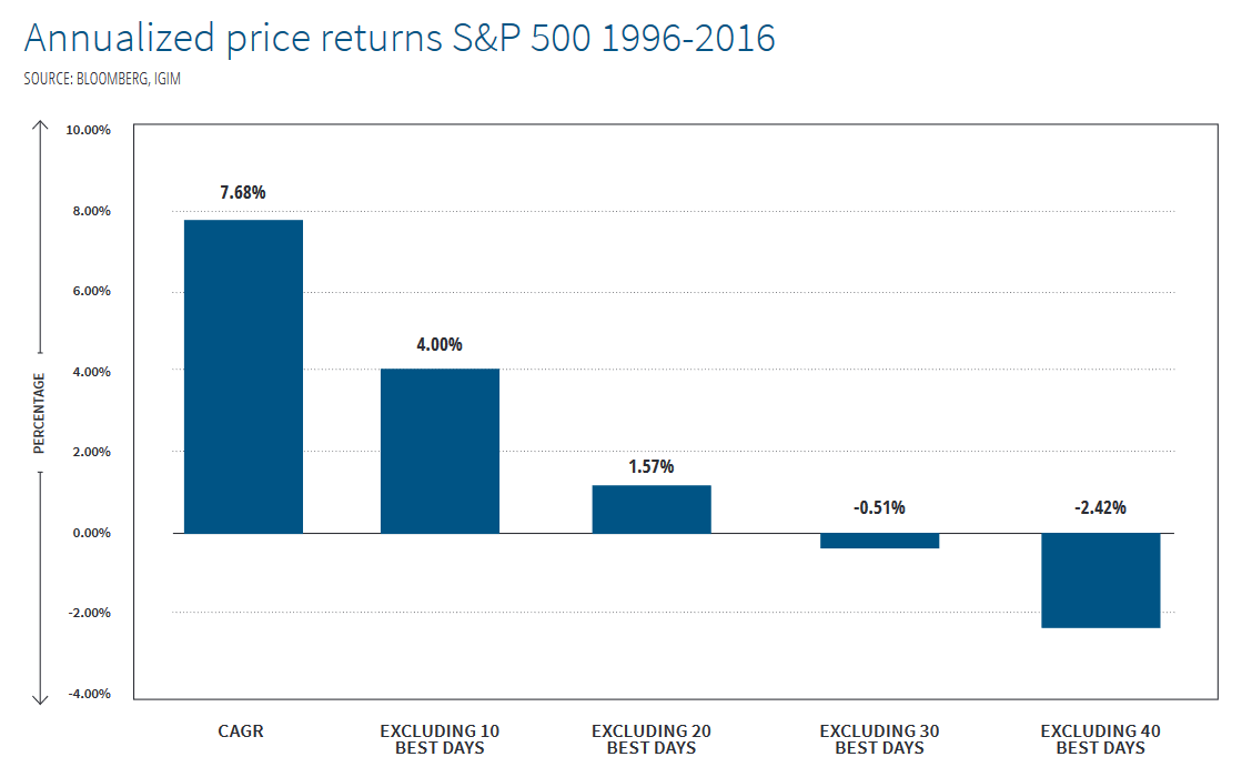 UFile Blog - Annualized price return
